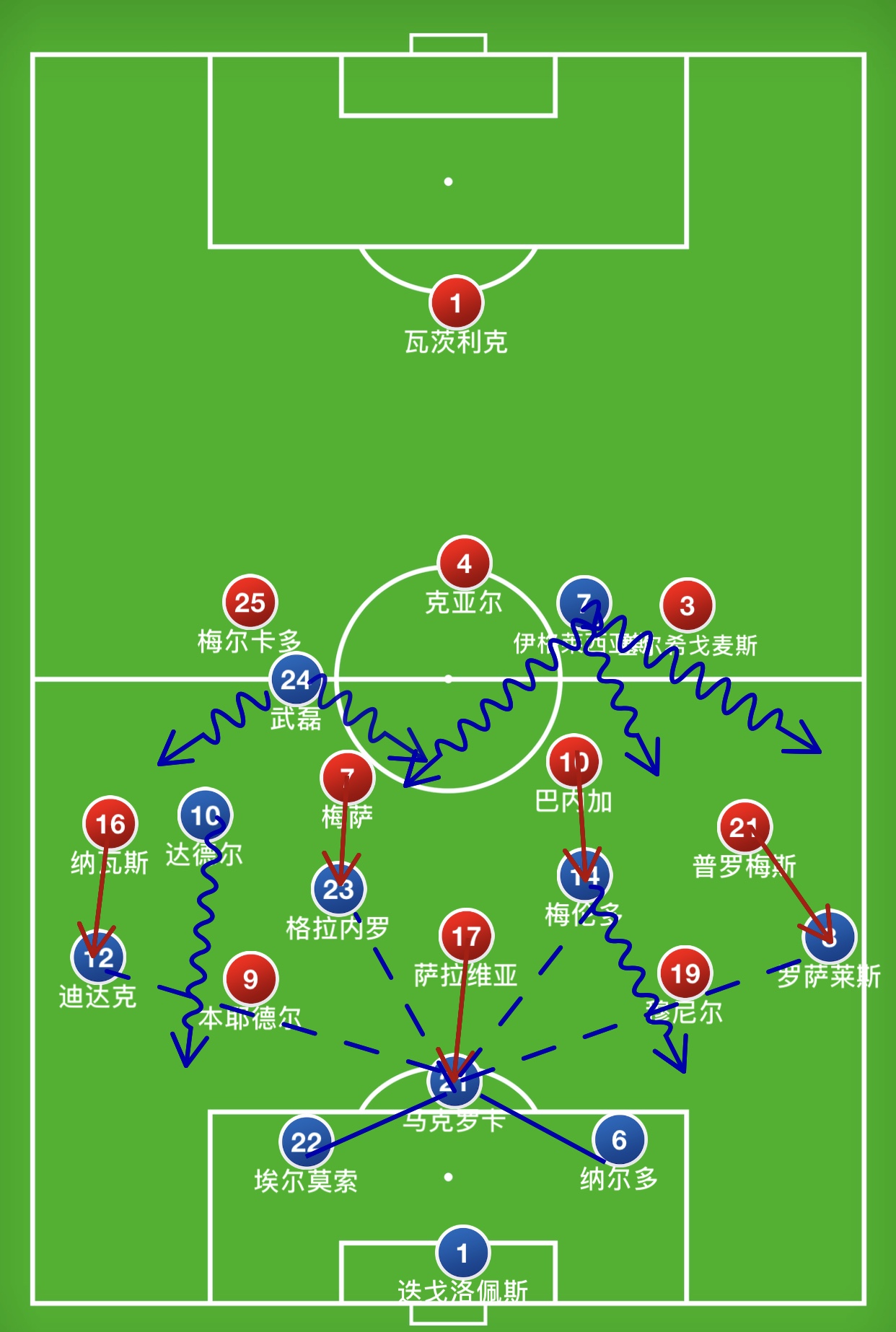 塞维利亚战平强敌,积分持平的简单介绍 塞维利亚战平强敌,积分持平的简单介绍