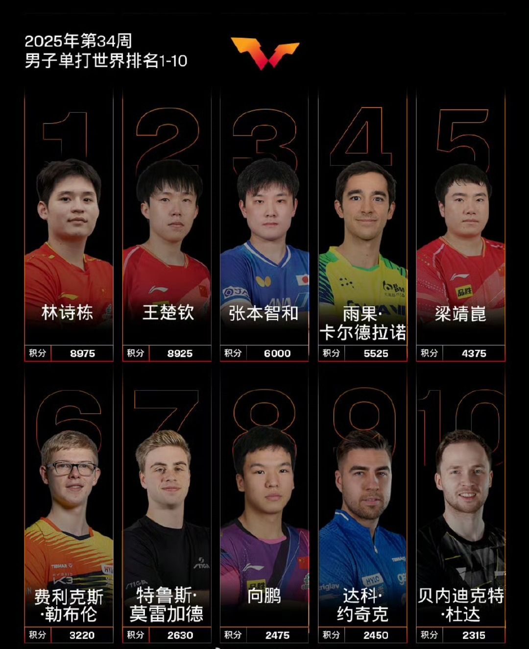 对手失误尽显，进攻火力全开晋级淘汰赛